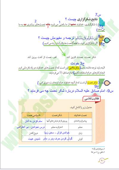 پاسخ پرسش های کتاب آسمان