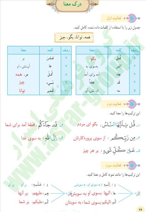 پاسخ سوالات قرآن هفتم سال تحصیلی ۱۴۰۲